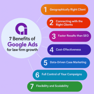Top 7 Benefits of Google Ads for Law Firm Growth Unlimited Growth Drive